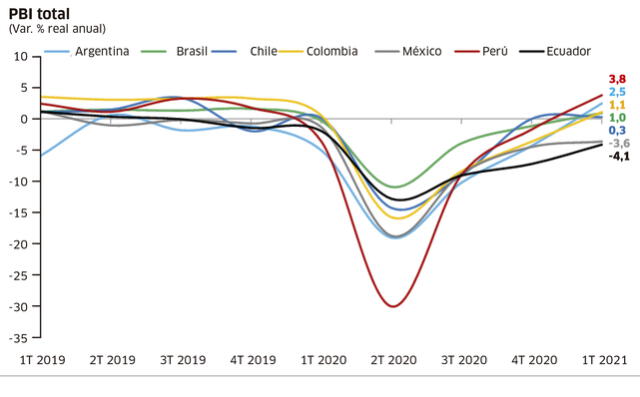 Infografía - La República