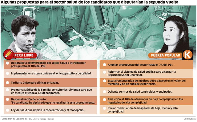 Infografía - La República