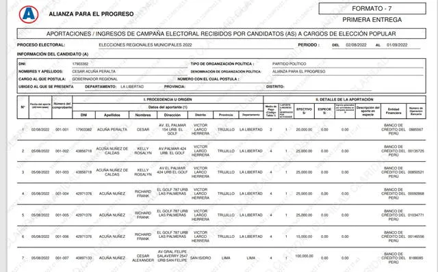 Ingresos de campaña de César Acuña. Foto: documento