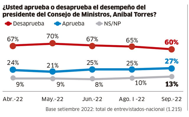 Infografía-La República