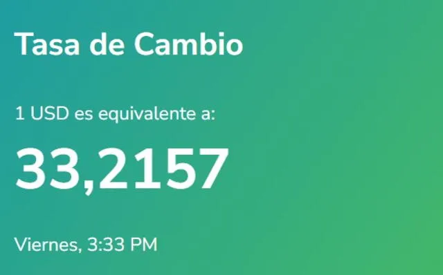 Yummy Dólar: precio del dólar en Venezuela hoy, viernes 8 de septiembre. Foto: yummy-dolar.web.app 