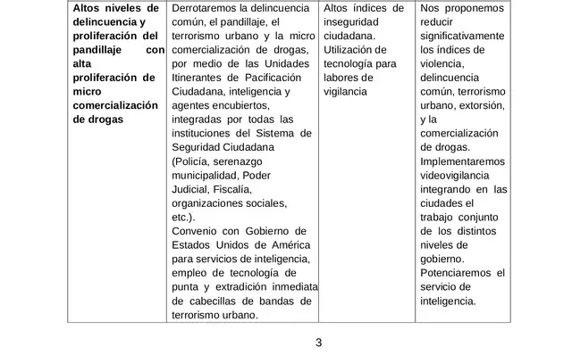 Única propuesta de Renovación Popular para combatir el consumo de drogas. El problema de fondo no se abarca en las propuestas del plan de gobierno. Única propuesta de Renovación Popular para combatir el consumo de drogas. El problema de fondo no se abarca en las propuestas del plan de gobierno.