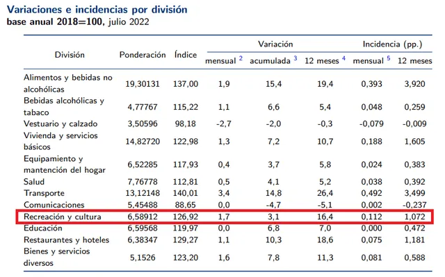 Foto: captura del Boletín Estadístico del Instituto Nacional de Estadísticas de Chile