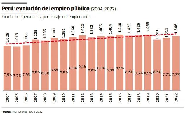 larepublica.pe