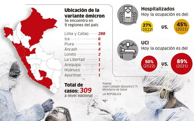 Infografía - La República