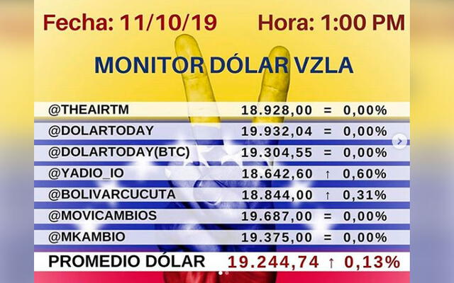 Dolar Monitor Venezuela. 11/10/19. Instagram.