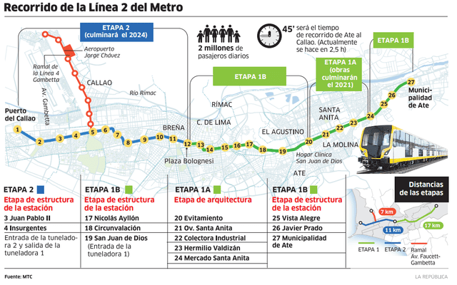 Infografia Linea 2 Metro