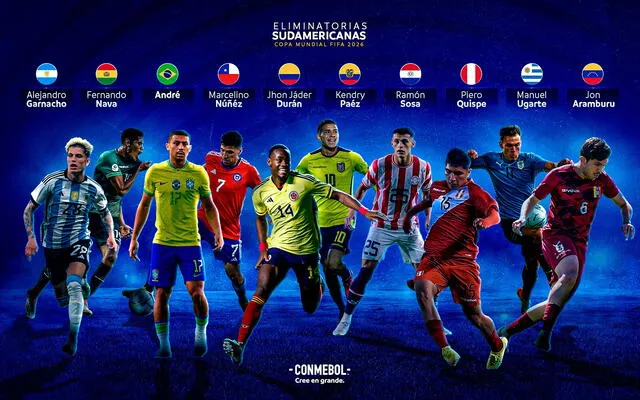 Lista de jugadores jóvenes que van a participar en esta fecha doble de las Eliminatorias 2026. Foto: Conmebol   