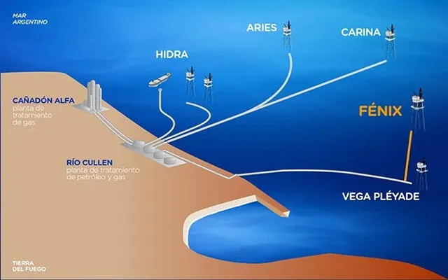  Esta obra será un punto favorable para el gas en Argentina. Foto: Total energies<br>    