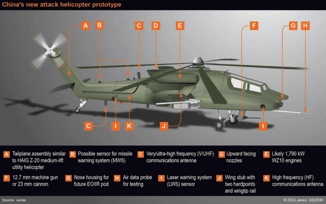  China busca posicionarse como líder en la carrera armamentística global, mediante tecnologías como la inteligencia artificial y camuflaje avanzado.   