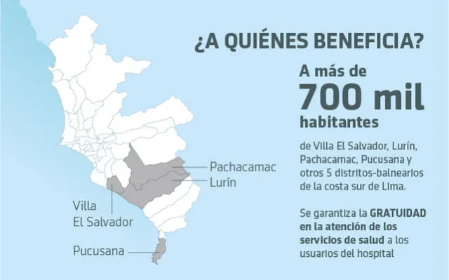 Proyecto HEVES beneficiará a vecinos del sur de Lima. Foto: Proinversión   