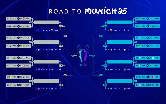  Cuadro de la Champions League 2024-25 desde los playoffs a octavos hasta la final. Foto: UEFA    