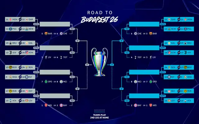 Cuadro del torneo desde 16avos de final. Foto: UEFA Champions League   
