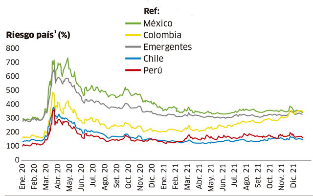 Infografía - La República