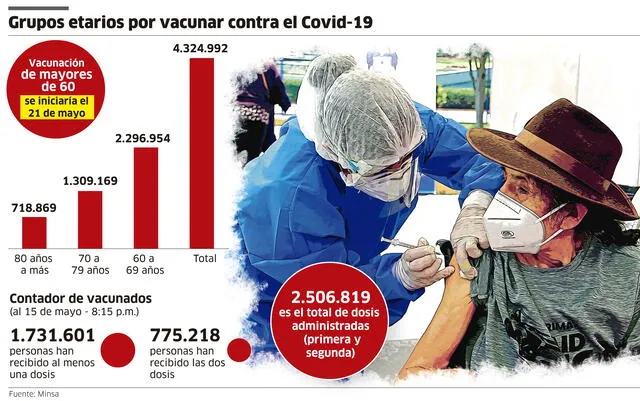 Coronavirus en Perú