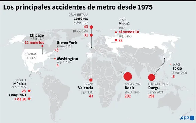 Mapa localizando los principales accidentes de metro desde 1975. Infografía: AFP
