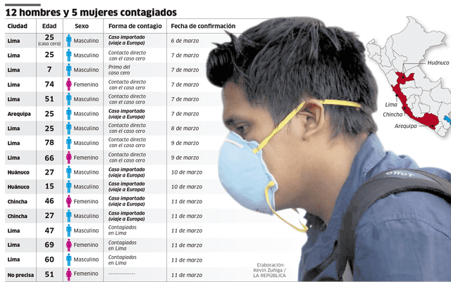 coronavirus