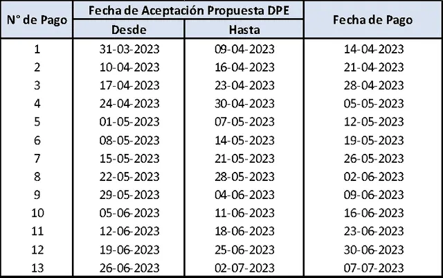 Calendario del Fonasa para la Devolución de Excedentes 2023, en Chile. Foto: Fonasa.