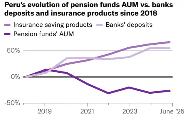 Gráfico de Moody´s para Perú Gráfico de Moody´s para Perú