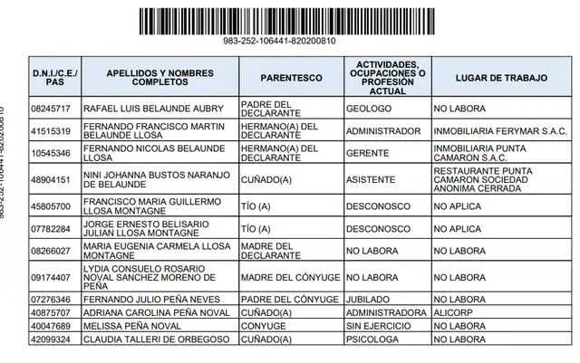 Una declaración jurada suele incluir un cuadro donde el funcionario identifica a sus familiares, precisa el vínculo de parentesco y detalla a qué se dedica cada uno.