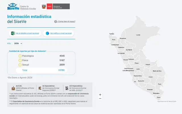Plataforma SíseVe del Minedu Plataforma SíseVe del Minedu
