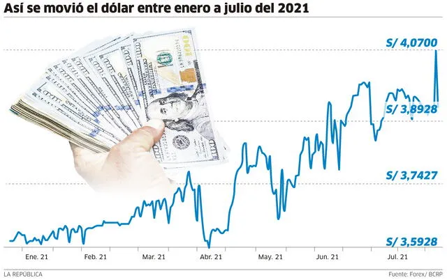 Infografía-La República