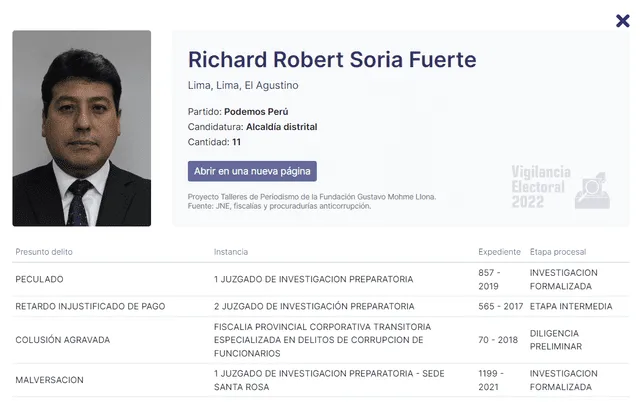 Richard Soria El Agustino