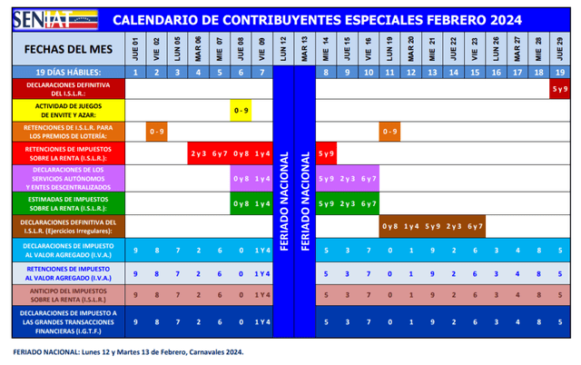 Calendario fiscal 2024 SENIAT: MIRA AQUÍ las fechas de Contribuyentes Especiales | calendario seniat 2024 venezuela | declaración seniat | actualización de RIF | seniat RIF personal | seniat febrero | Venezuela