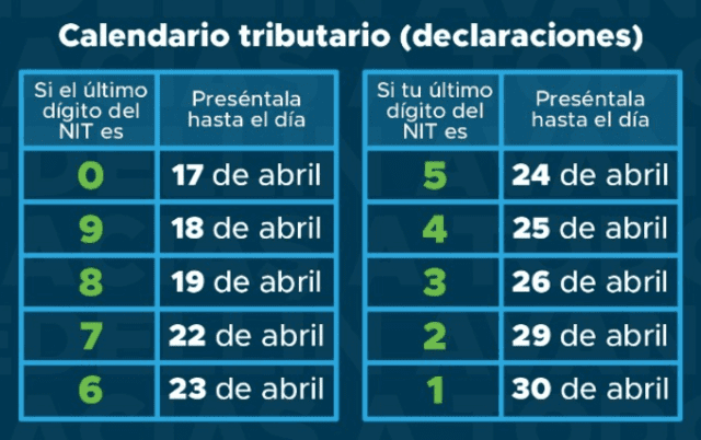  <br>La declaración del impuesto de industria y comercio en Medellín van desde el 17 al 30 de abril.<br>Foto: Alcaldía de Medellín   