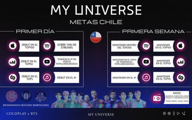 My Universe, BTS, Coldplay, metas