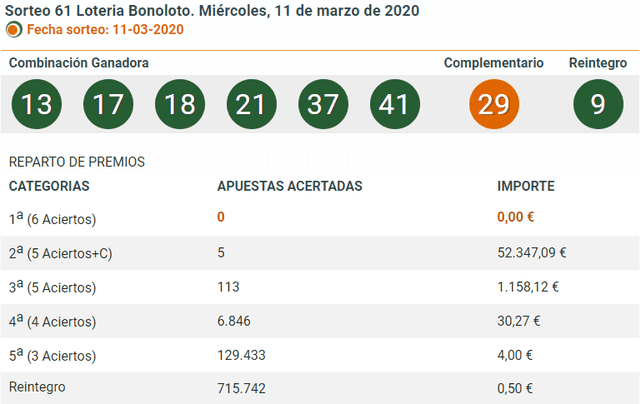 Sorteo Bonoloto - Miércoles 11 de marzo de 2020.