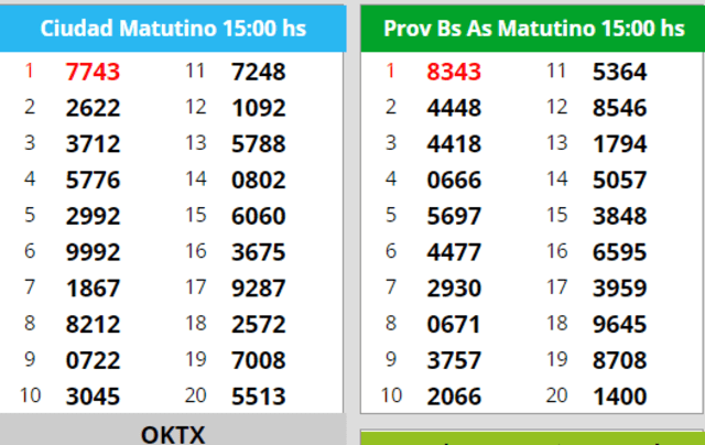 Resultados de la Quiniela Nacional y de Provincia MATUTINA de hoy, jueves 5 de mayo. Foto: jugando online