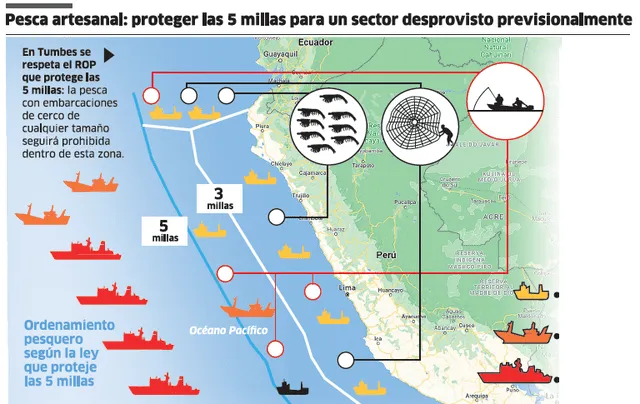 Infografía - La República   