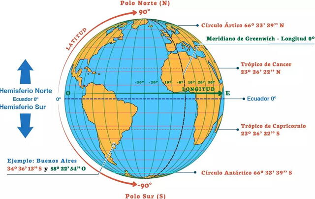  África es el único continente ubicado en los 4 hemisferios. Foto: Proyecto Viajero<br>    