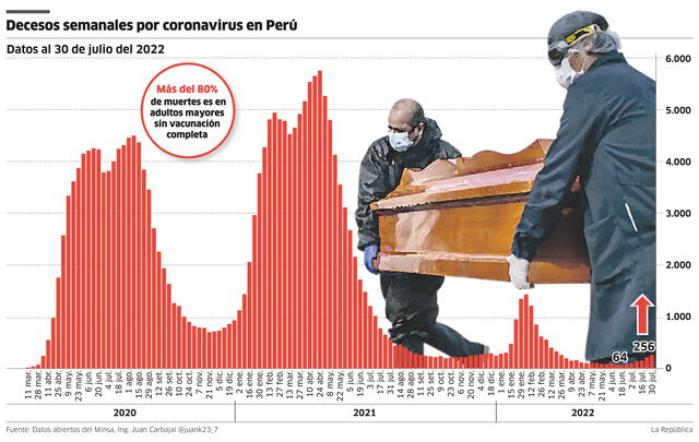 Infografía - La República