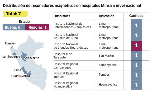 Infografía - La República