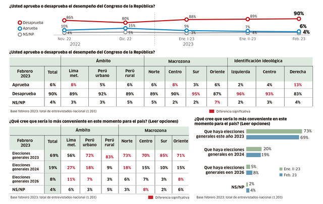  Infografía - La República    