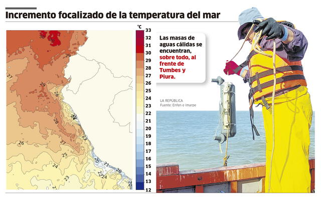 Infografía - La República   