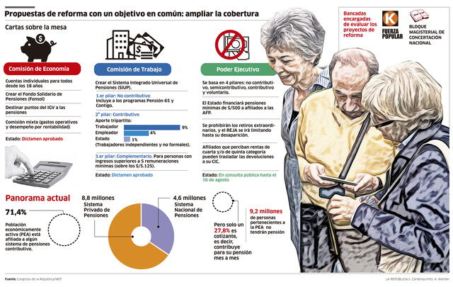 Infografía - La República   