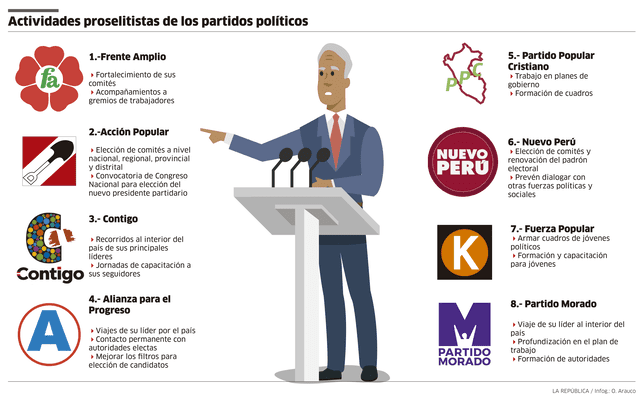 Actividades proselitistas de los partidos políticos