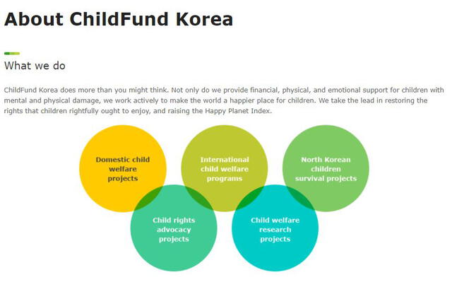 ChildFund Korea es una entidad que promueve el cuidado y derechos de los niños. Foto: website