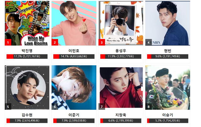 Cómo votar por Jinyoung en los AAA 2020. Foto: Captura web site Asia Artist Awards