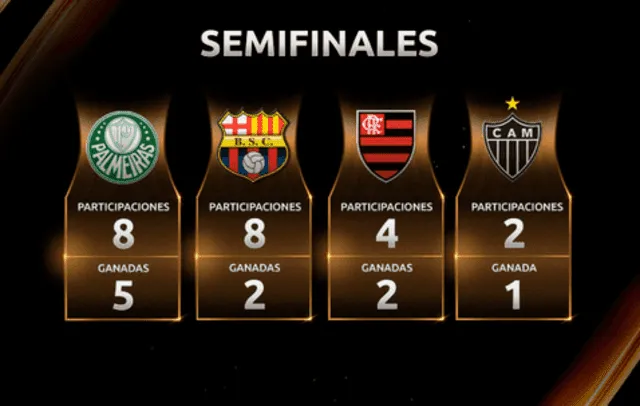 Programación de las semifinales de Copa Libertadores 2021