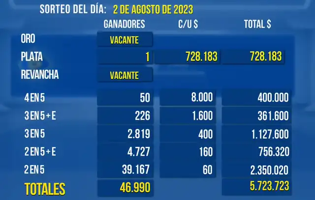 Resultados oficiales del 5 de Oro. Foto: La Banca   
