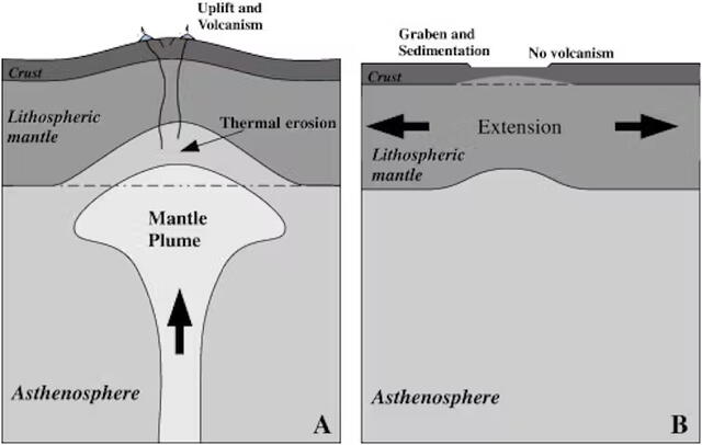  Una gran columna de manto domina la litosfera hacia arriba. Foto: Oliver Mearle/Elsevier   