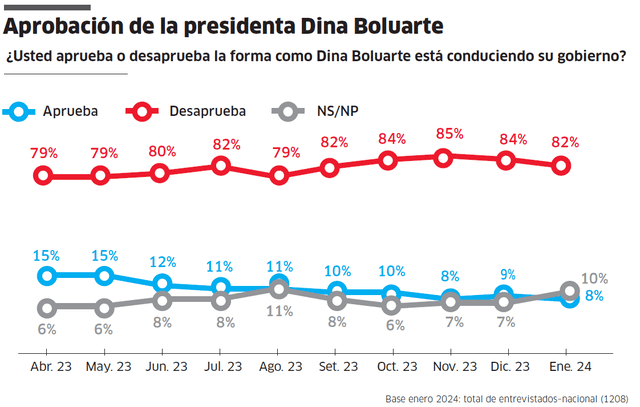 Infografía - La República   