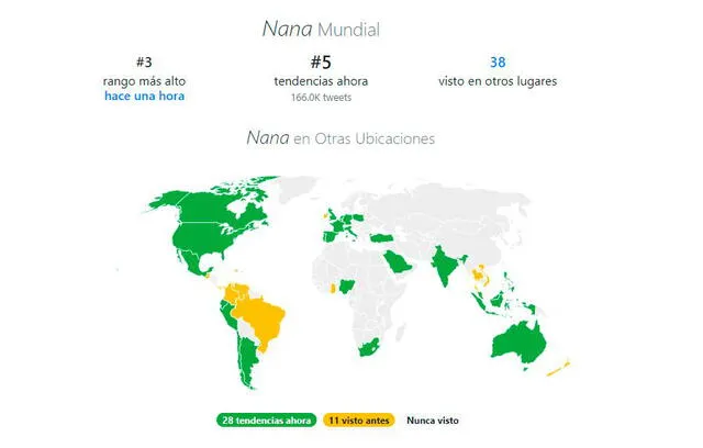 Nana es tendencia en Twitter. Foto: getdaytrends.com