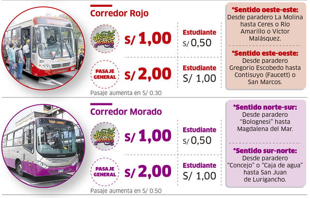 Infografía - La República