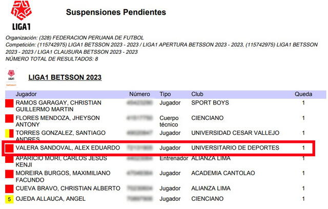 Boletín de sanciones de la Liga 1. Foto: Captura Boletín de sanciones   