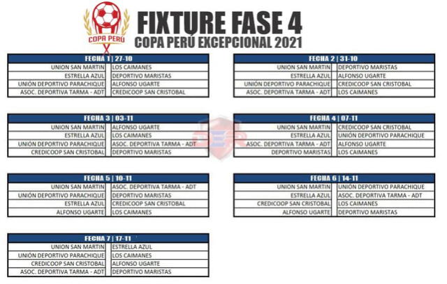 Fixture completo de la Copa Perú - fase 4